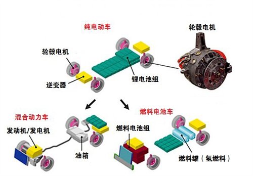 轮毂电机技术_志琦轮毂电镀